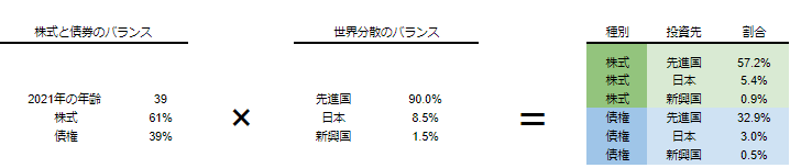 画像解説 ほったらかし資産運用 年1回のメンテナンス 投資信託のリバランス 手帳とわたし